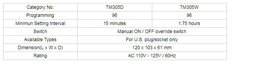 TM305 Buy Product On NINGBO MING JONG ELECTRIC INDUSTRY CO LTD